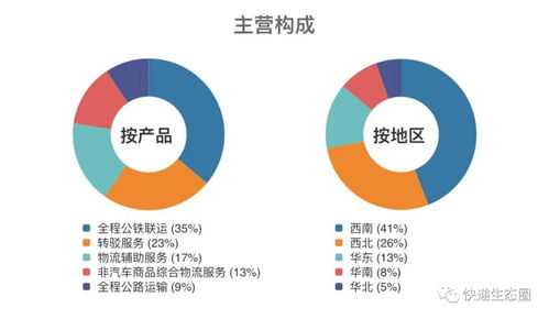 连续16个涨停 这家物流公司什么来头